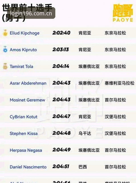 196体育平台iOS版注册流程全攻略：从下载到登录的实用指南